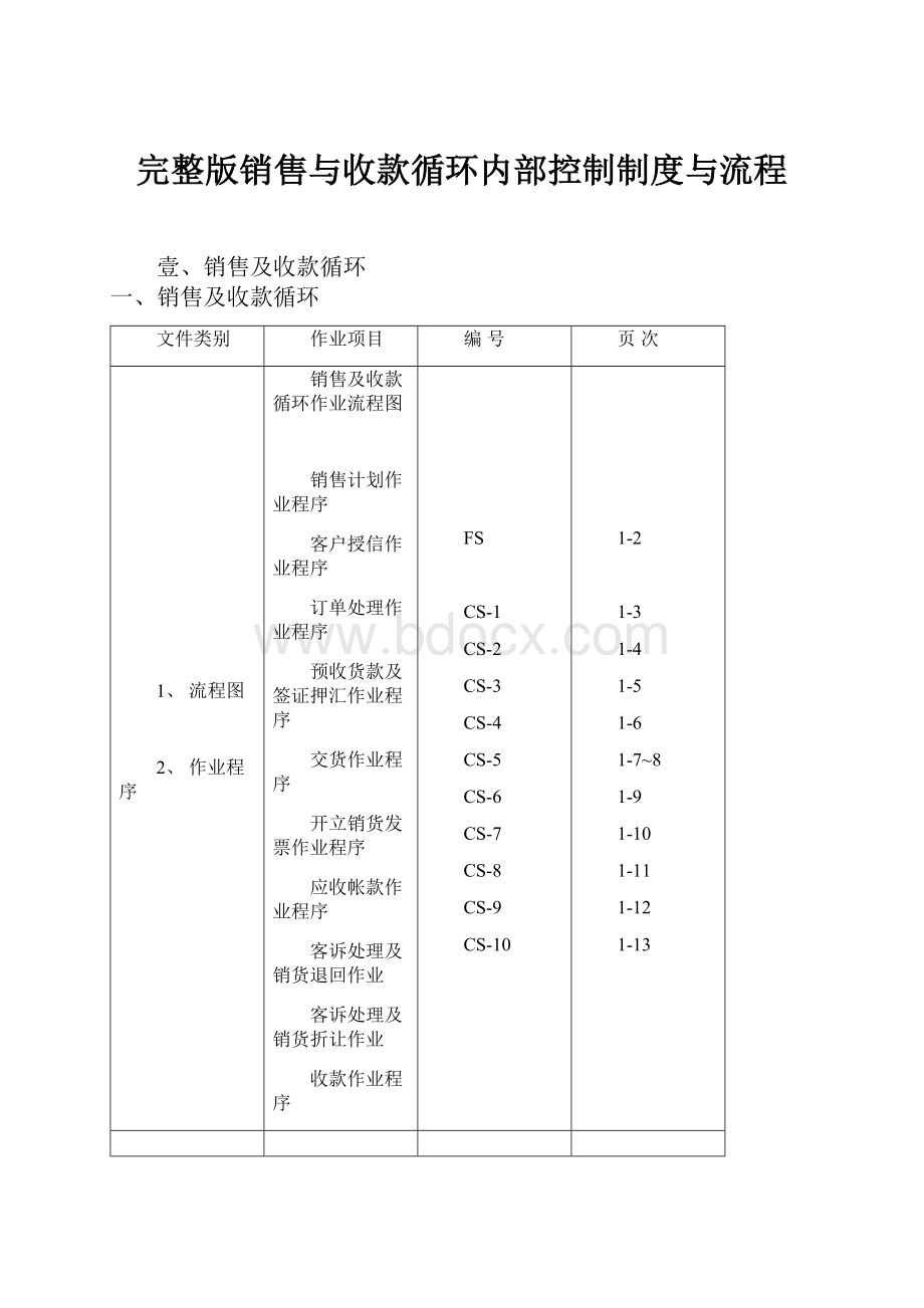 完整版销售与收款循环内部控制制度与流程.docx