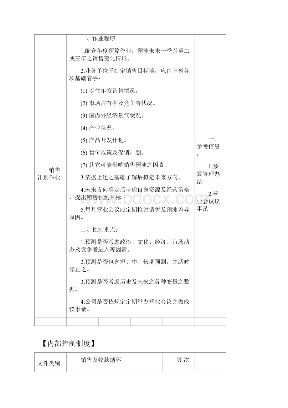 完整版销售与收款循环内部控制制度与流程.docx_第3页