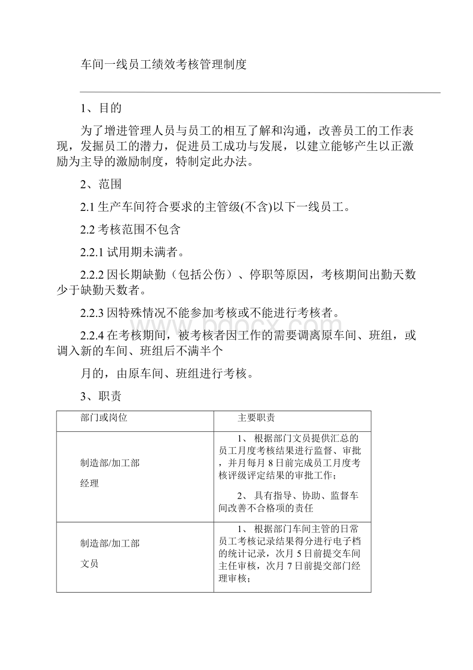 车间一线员工绩效考核管理制度.docx_第2页