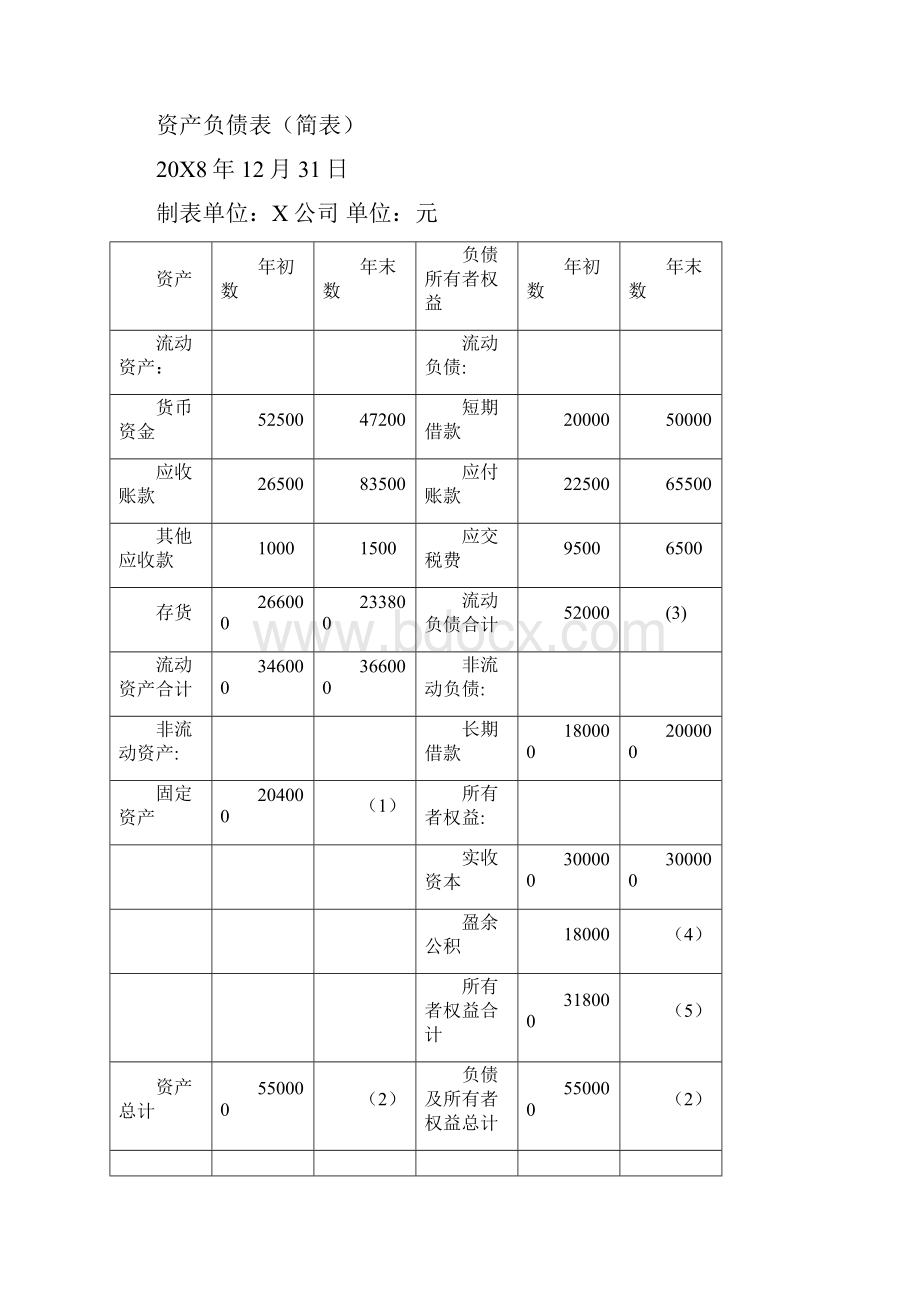 会计从业考试《会计基础》大题附解答过程.docx_第3页