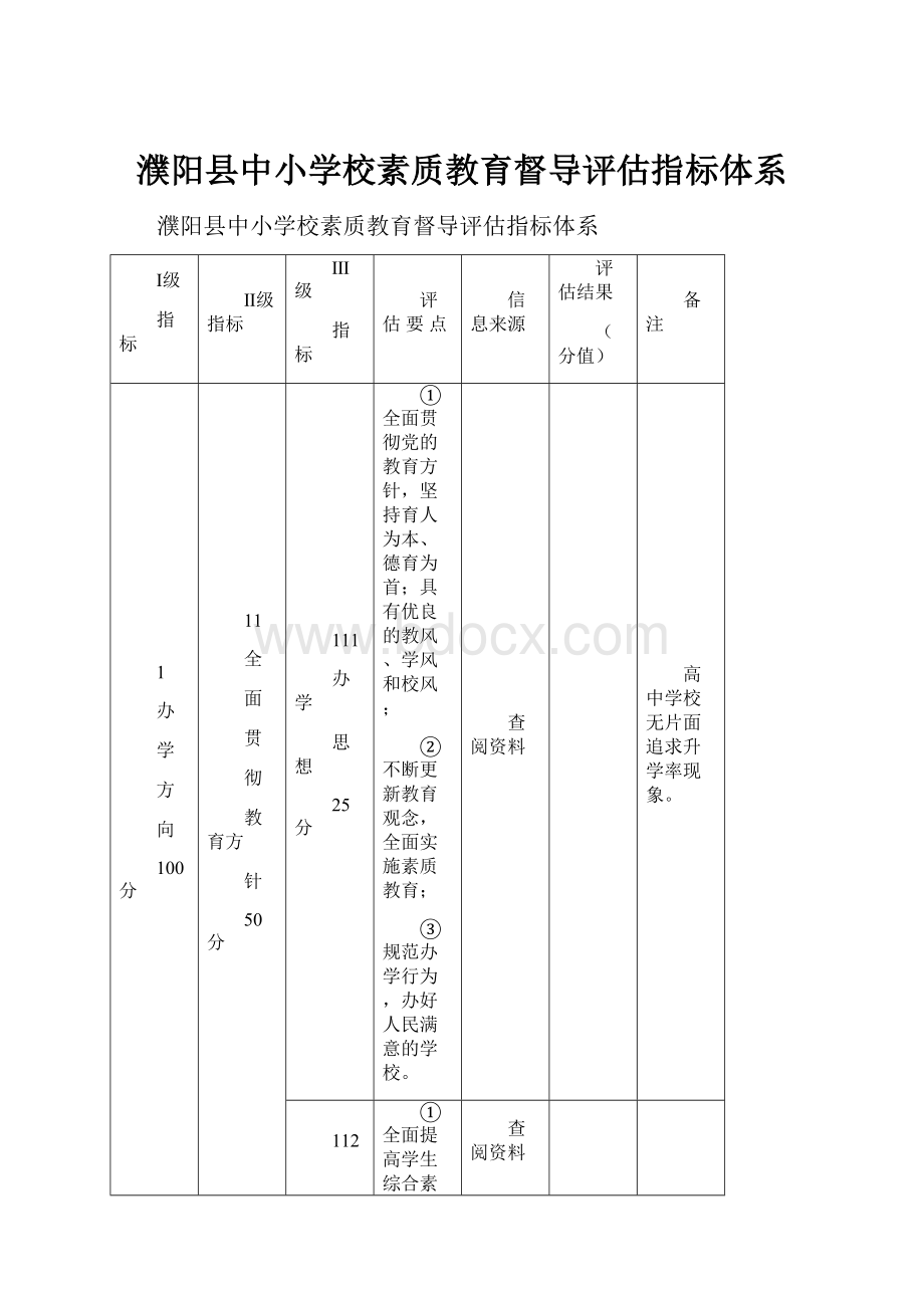 濮阳县中小学校素质教育督导评估指标体系.docx
