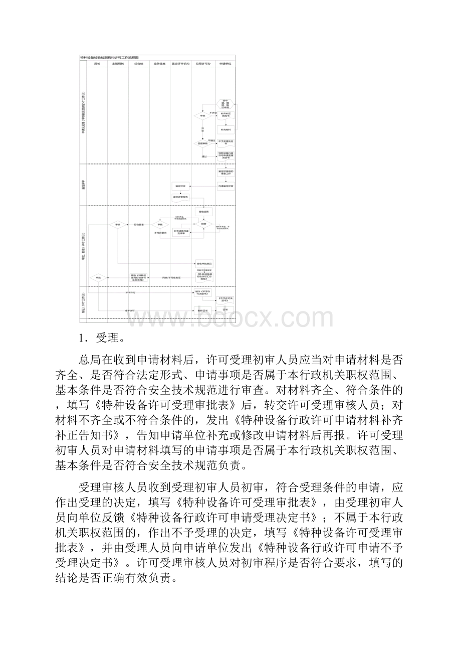 特种设备检验检测机构核准许可 审查工作细则试行.docx_第2页