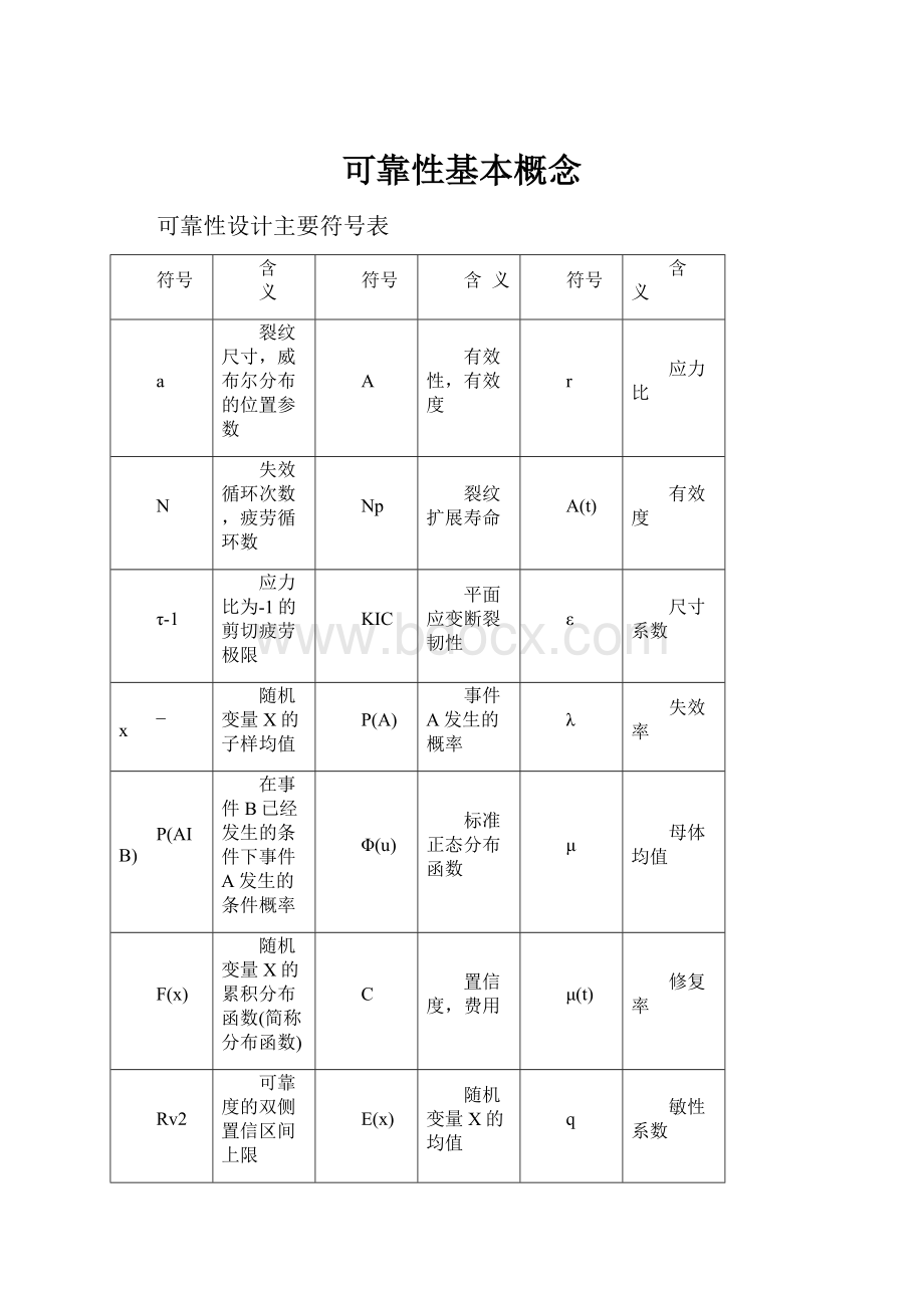 可靠性基本概念.docx_第1页