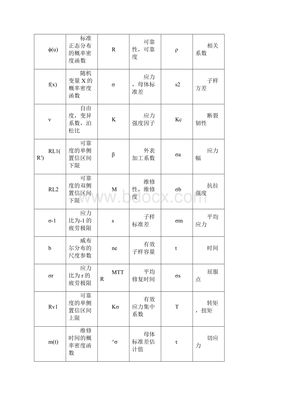 可靠性基本概念.docx_第2页