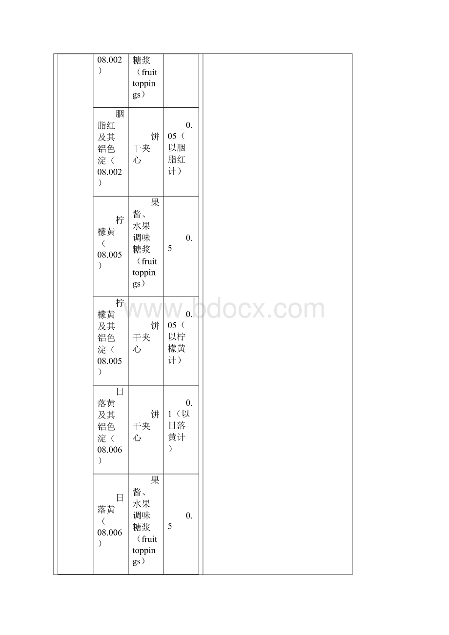 《食品添加剂使用卫生标准》GB2760增补内容.docx_第3页