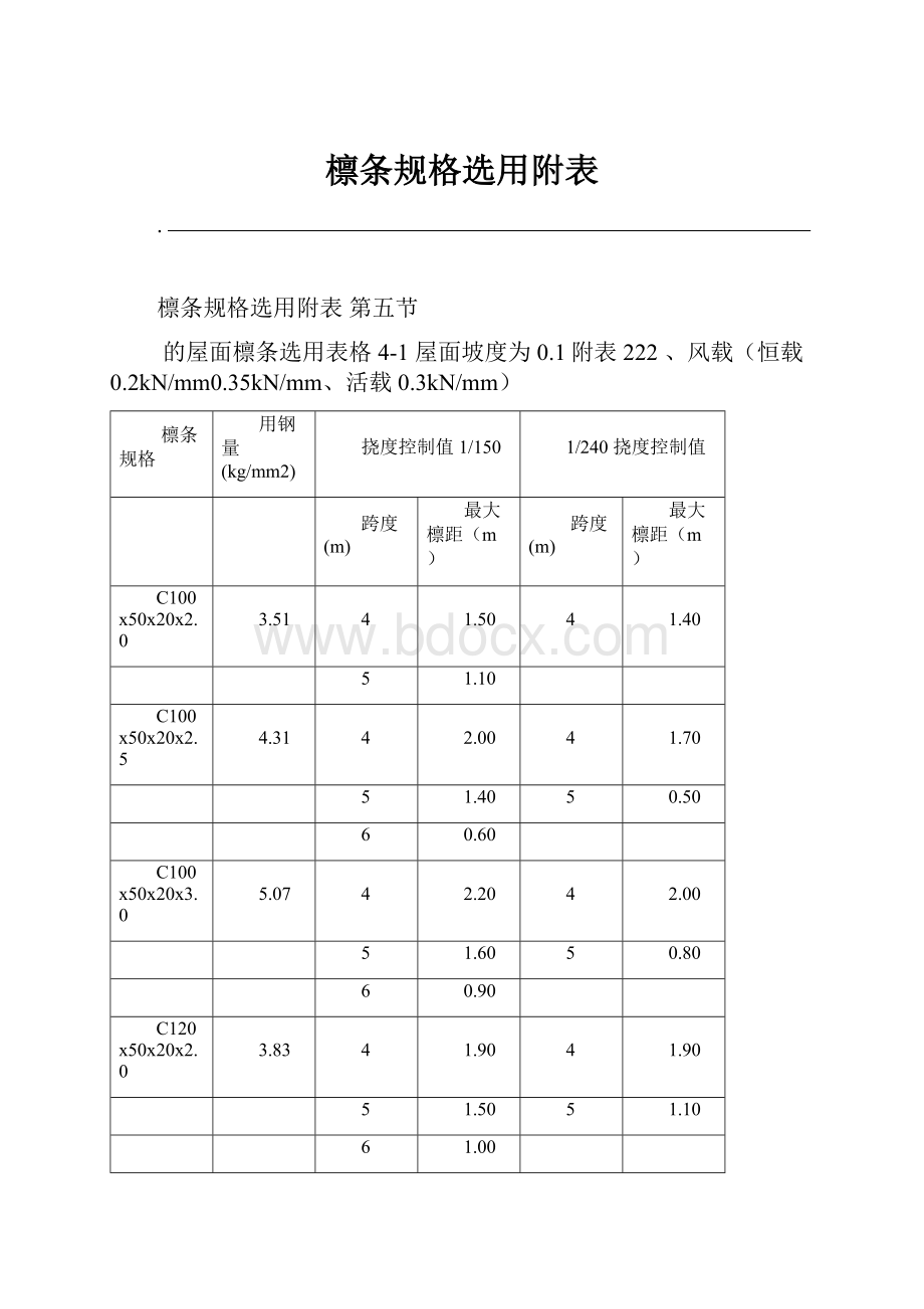 檩条规格选用附表.docx_第1页