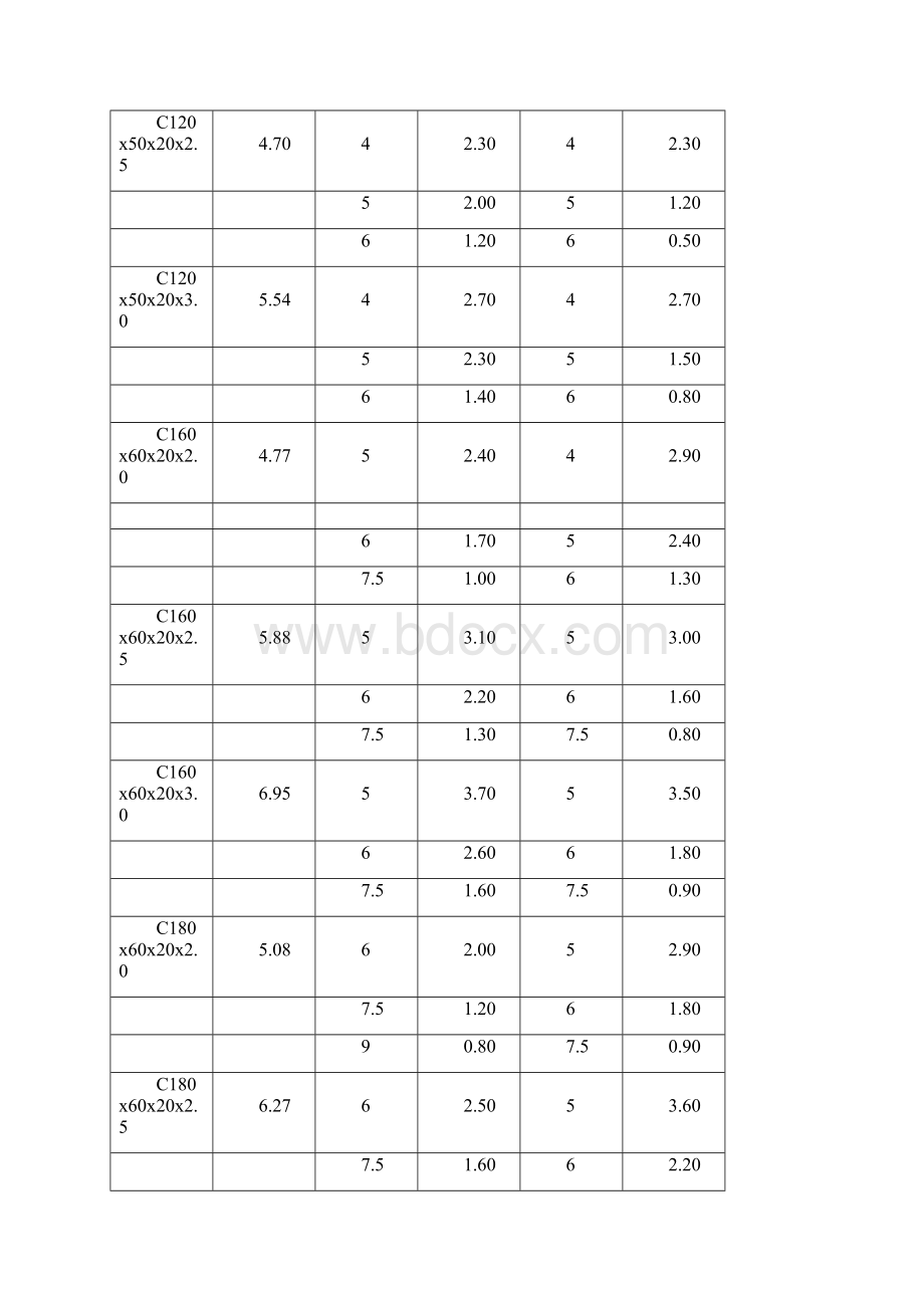 檩条规格选用附表.docx_第2页