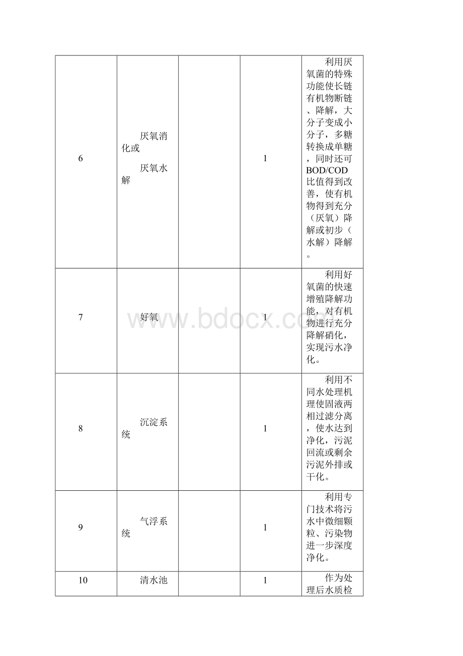 污水处理站操作规程.docx_第3页