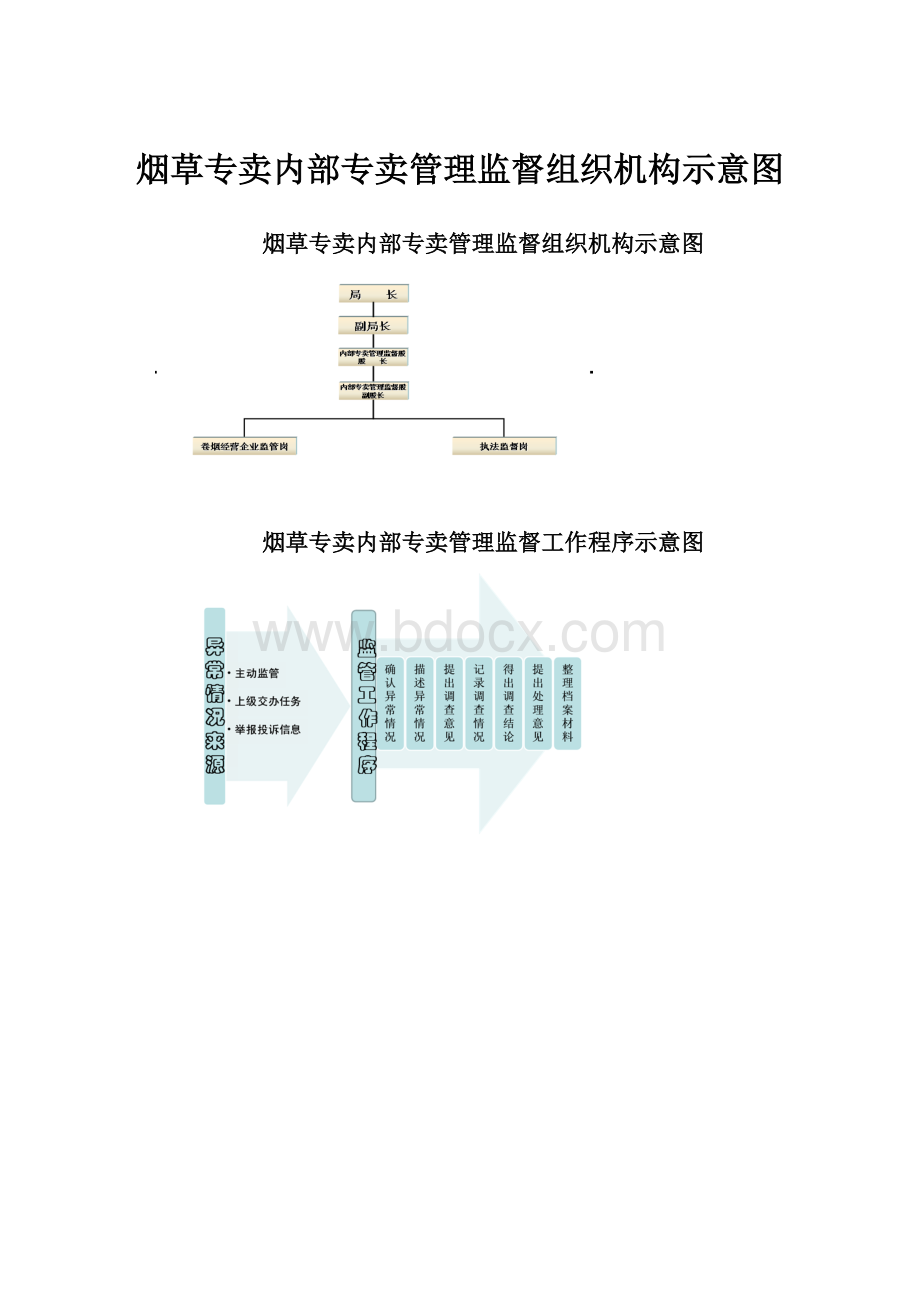 烟草专卖内部专卖管理监督组织机构示意图.docx