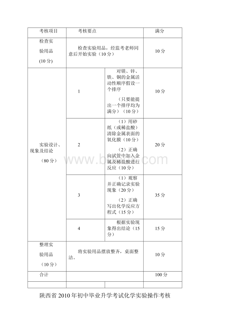 化学实验考核.docx_第3页