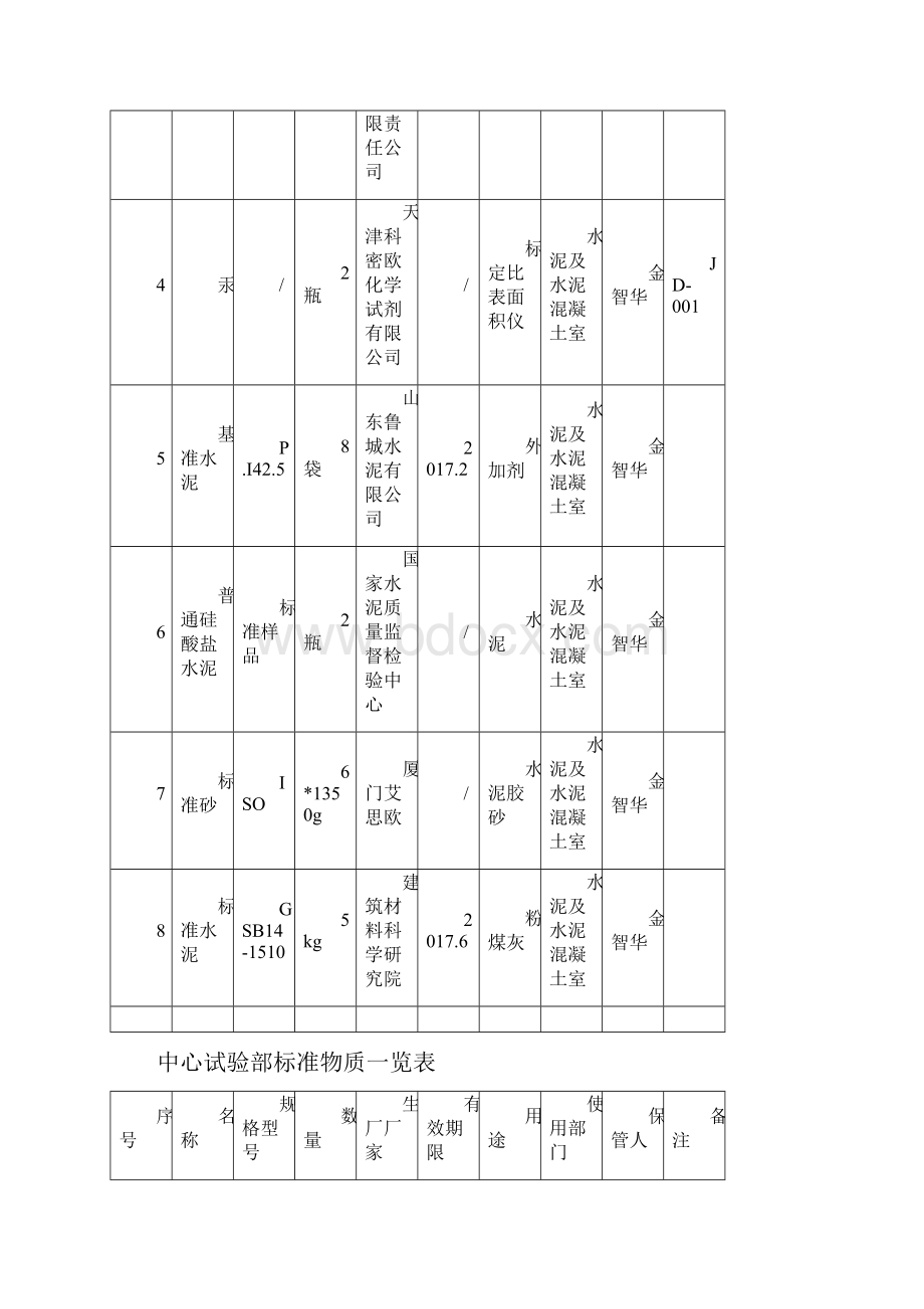 标准物质登记领用表.docx_第2页