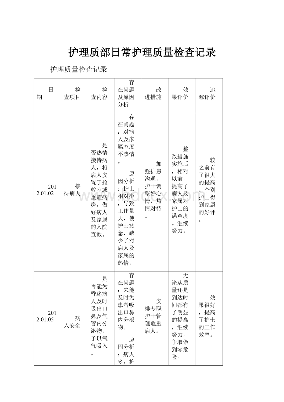 护理质部日常护理质量检查记录.docx