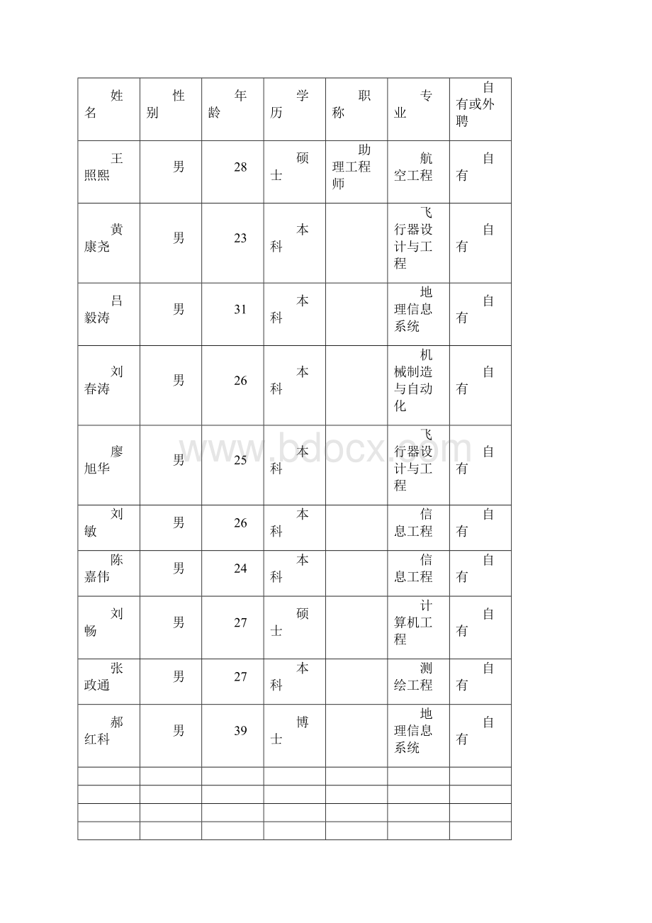 授权委托书.docx_第3页