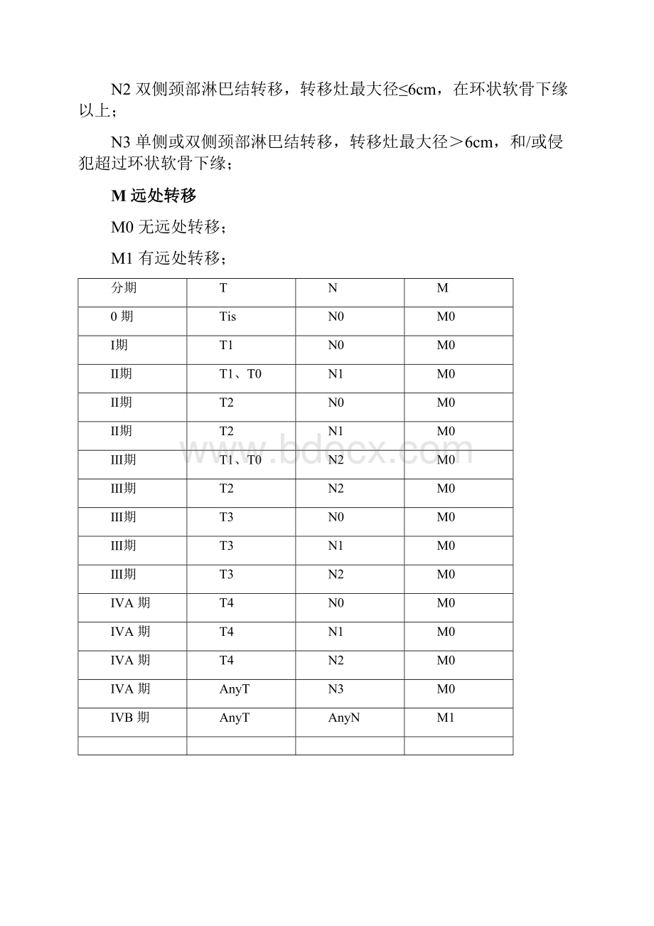 常见肿瘤AJCC分期手册第八版中文版.docx_第2页