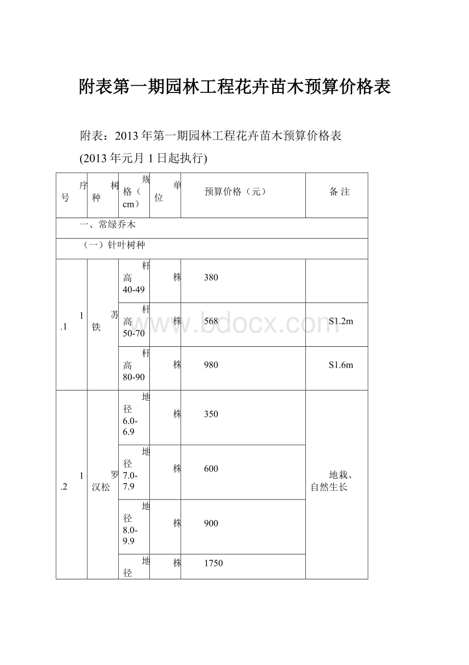 附表第一期园林工程花卉苗木预算价格表.docx_第1页