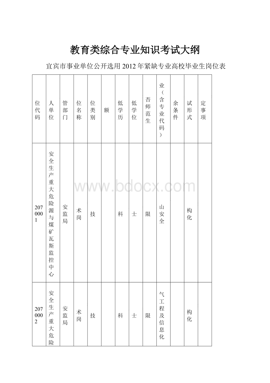 教育类综合专业知识考试大纲.docx_第1页