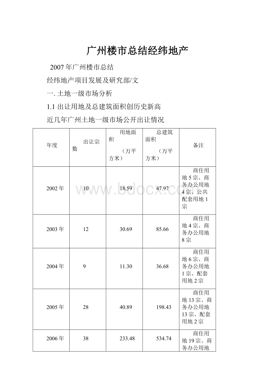 广州楼市总结经纬地产.docx_第1页