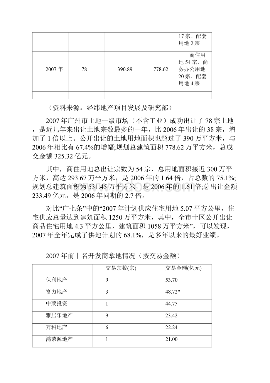 广州楼市总结经纬地产.docx_第2页