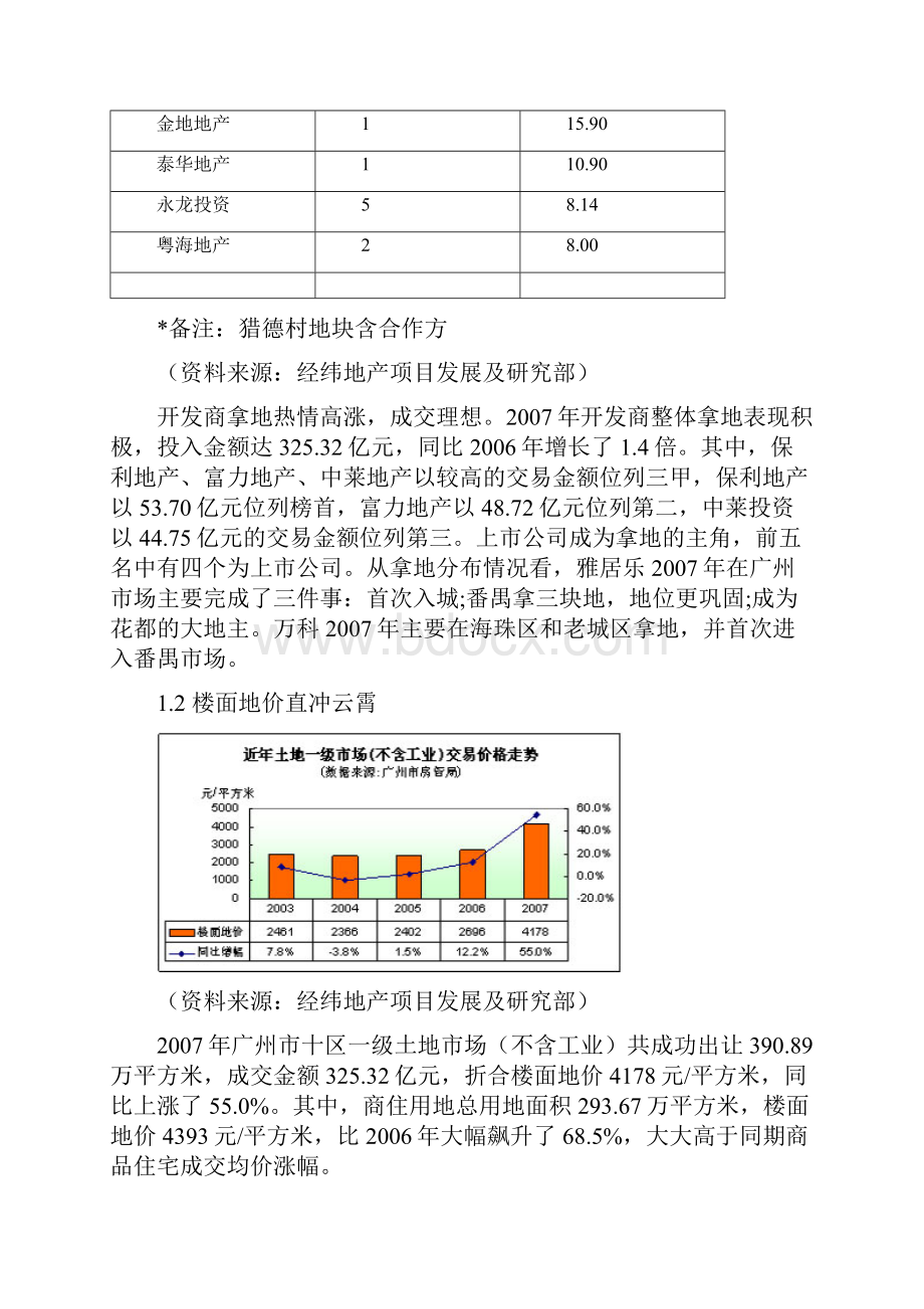 广州楼市总结经纬地产.docx_第3页