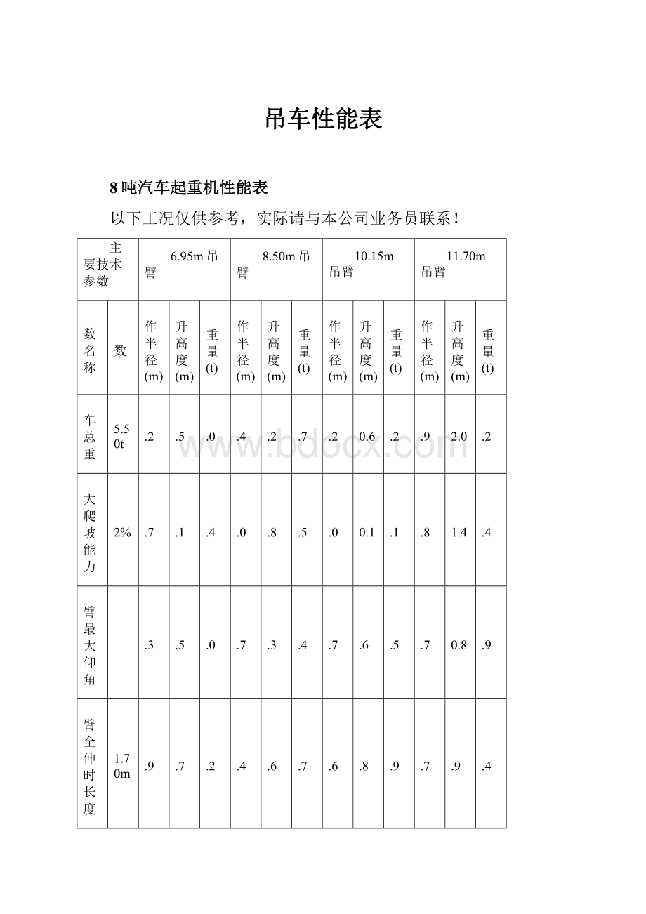 吊车性能表.docx_第1页