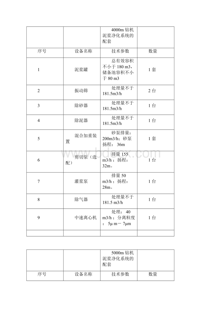 模块钻机泥浆循环系统.docx_第3页