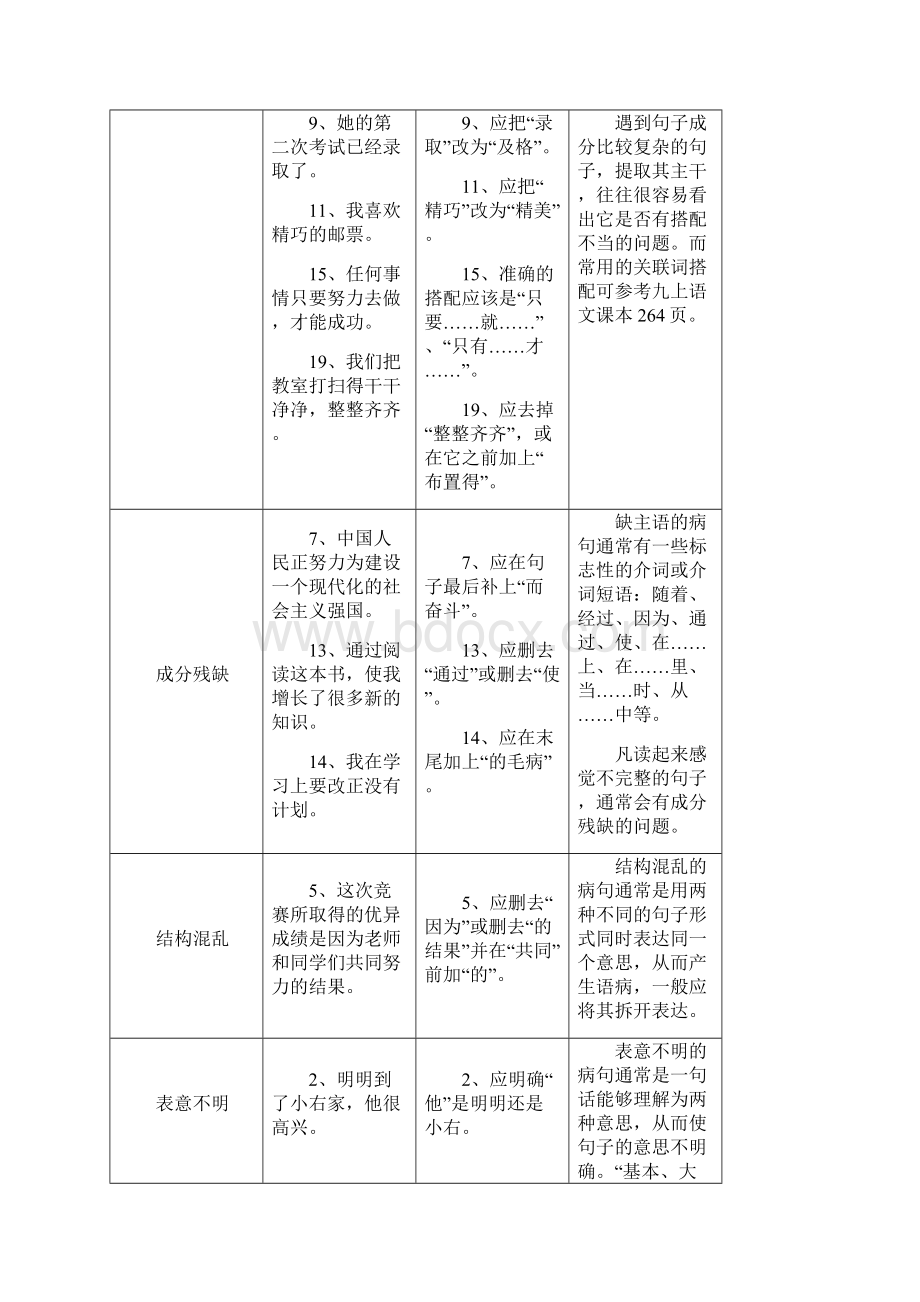 六种病句的辨析和修改教学设计及配套练习.docx_第3页