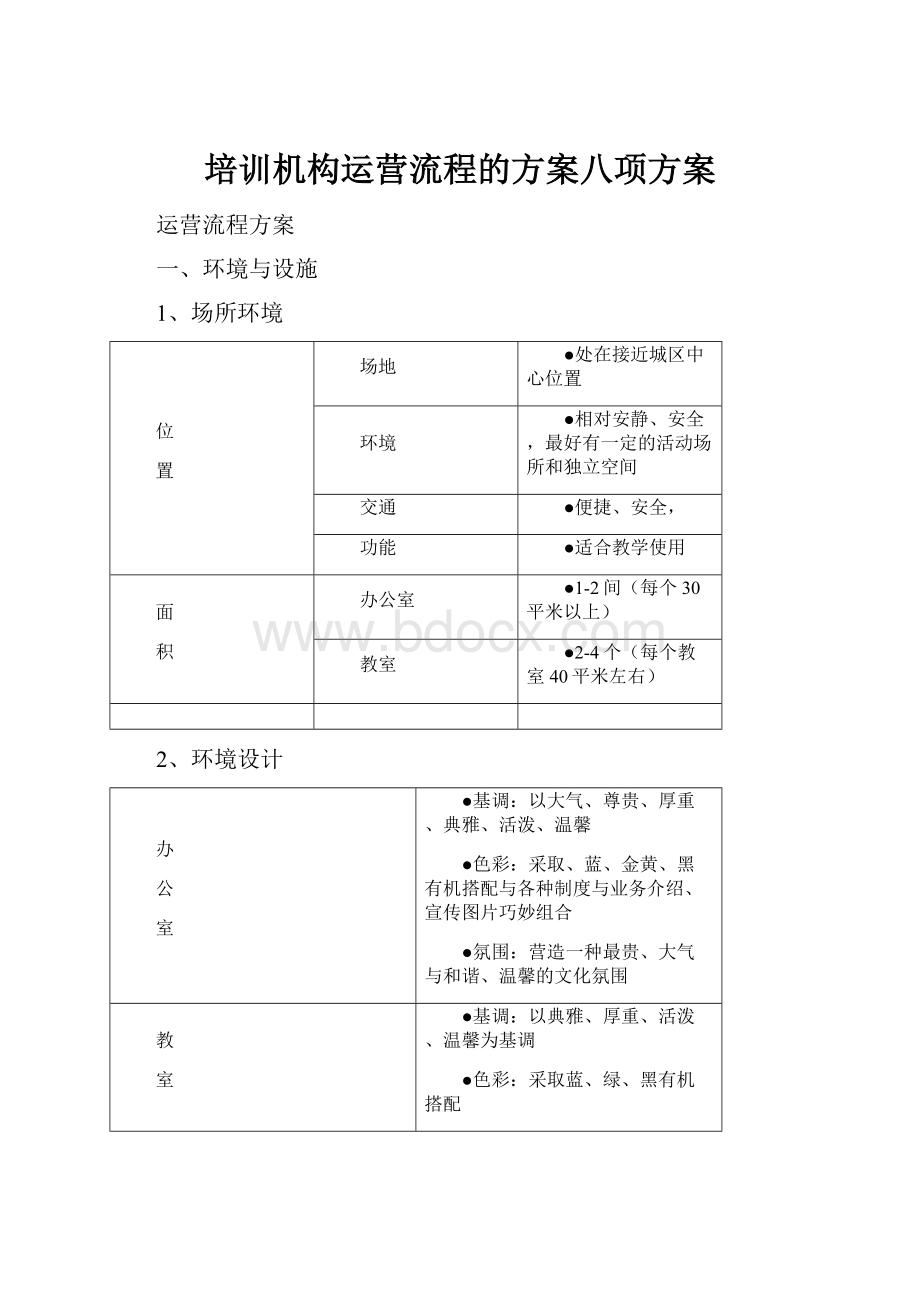 培训机构运营流程的方案八项方案.docx