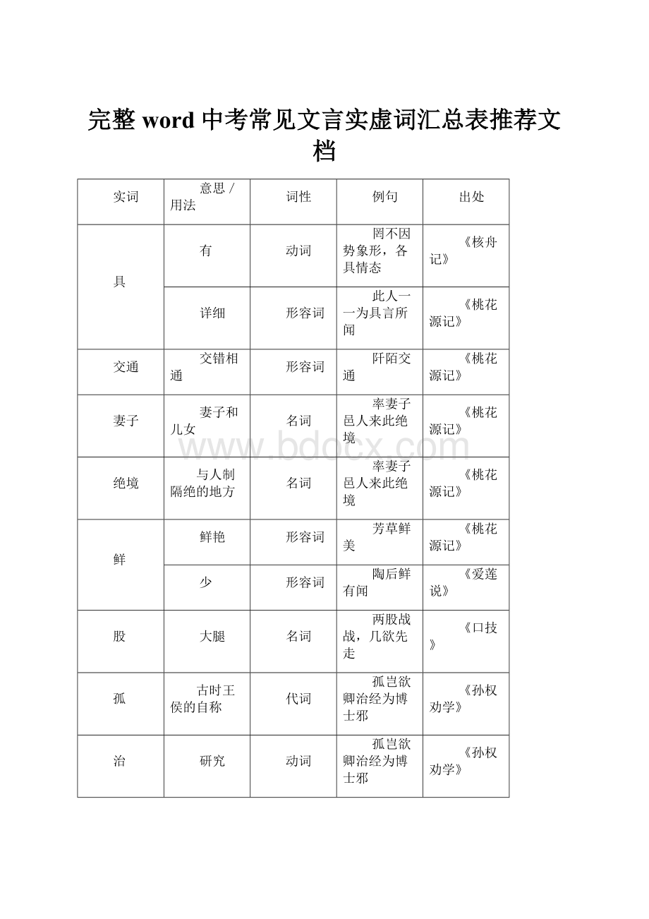 完整word中考常见文言实虚词汇总表推荐文档.docx_第1页