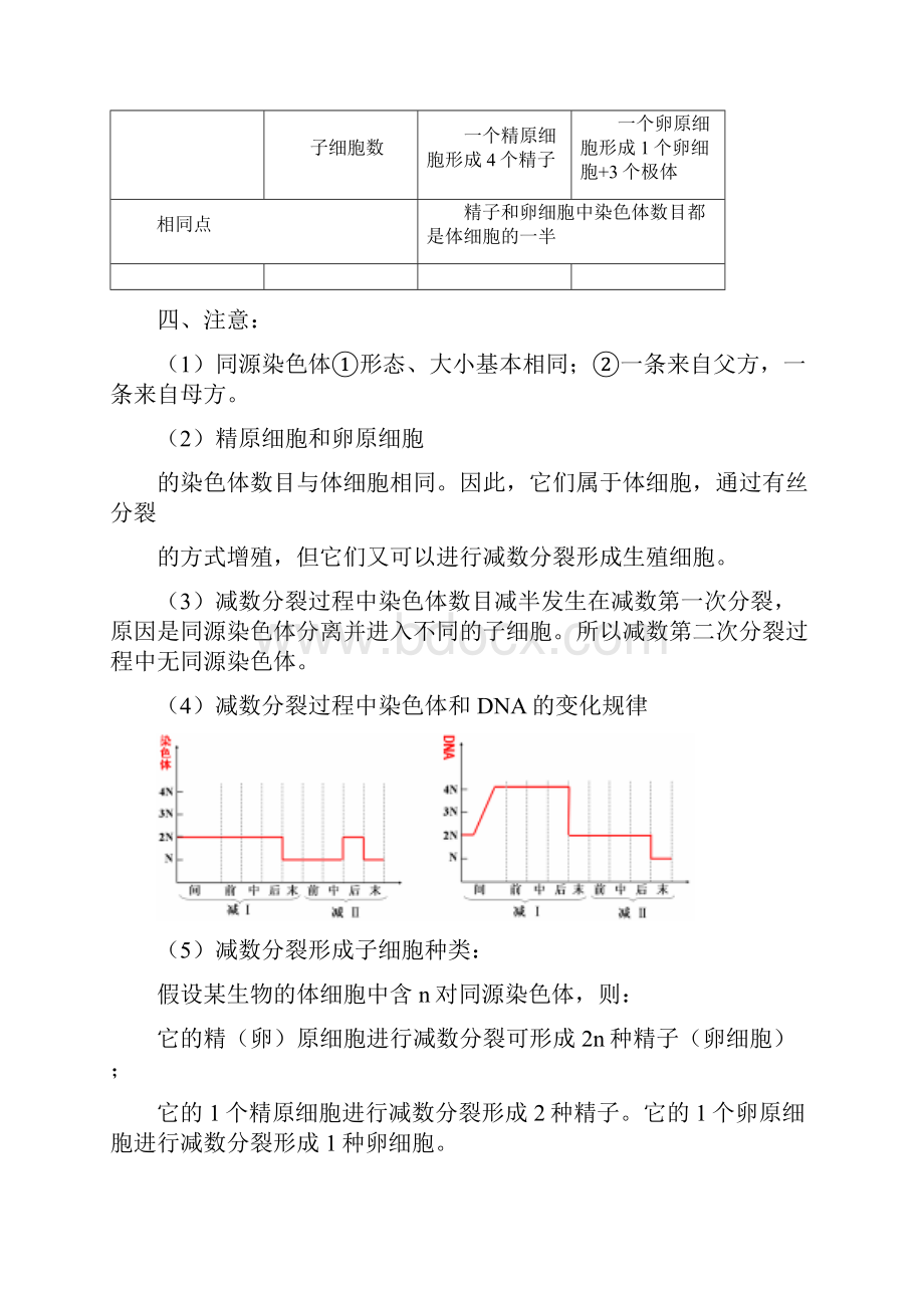 高一生物必修2复习总结提纲.docx_第3页