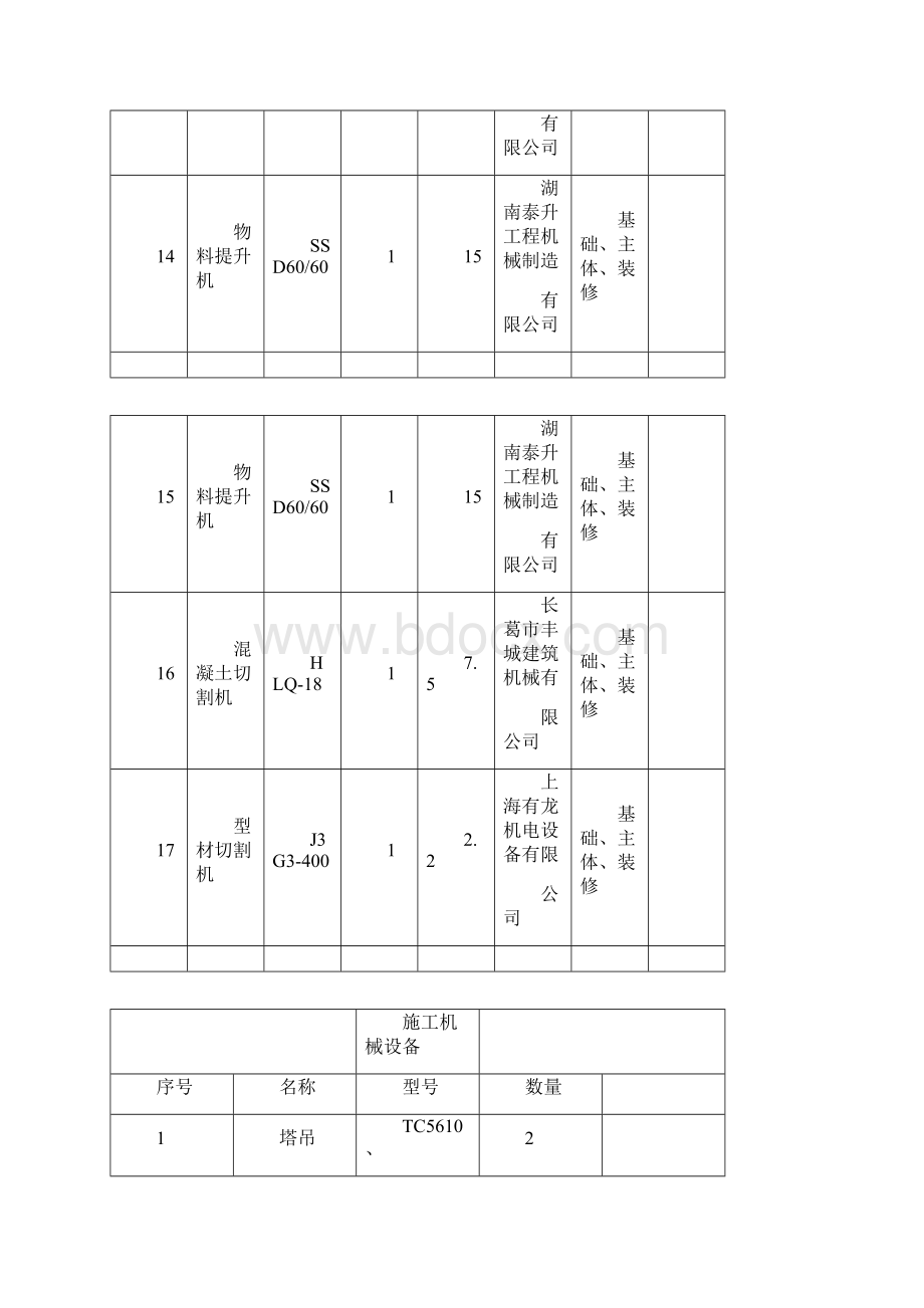 机械设备清单完整版.docx_第3页