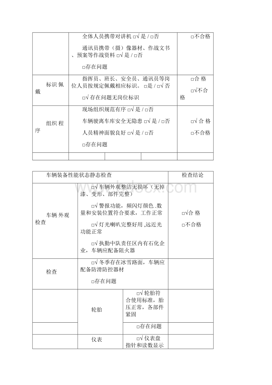 执勤战备检查情况登记表.docx_第2页