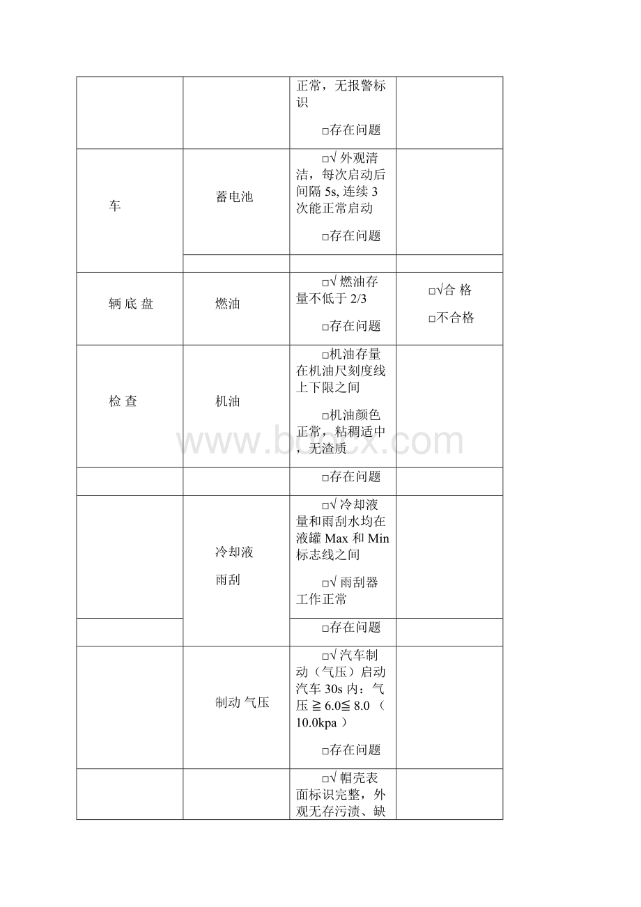 执勤战备检查情况登记表.docx_第3页