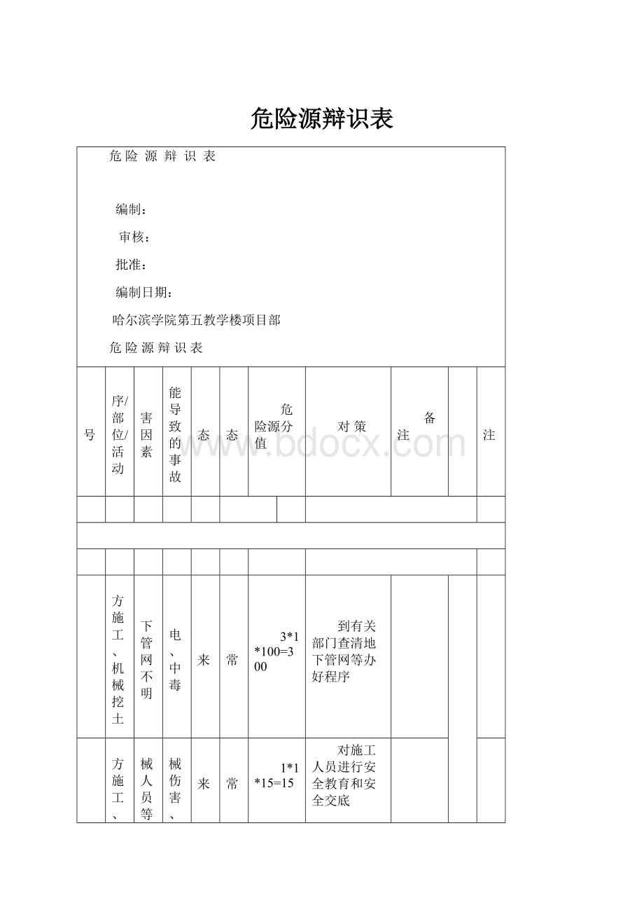 危险源辩识表.docx