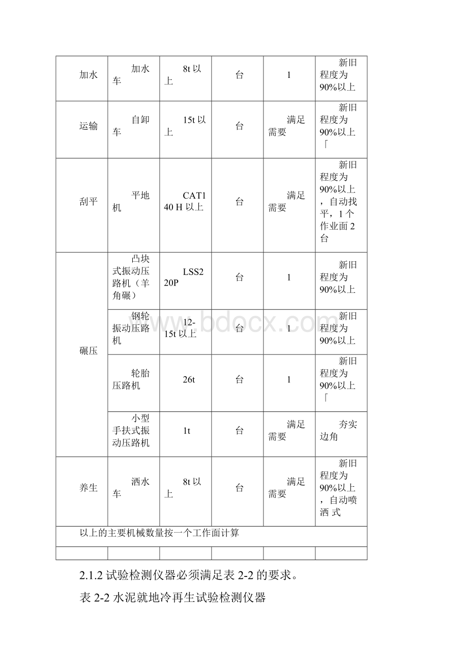 水泥现场冷再生基层配合比与施工高质量控制.docx_第2页