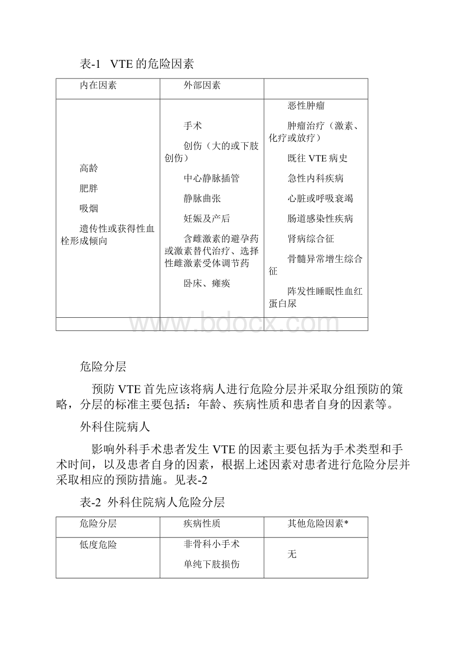 静脉血栓栓塞预防和治疗的专家共识.docx_第2页