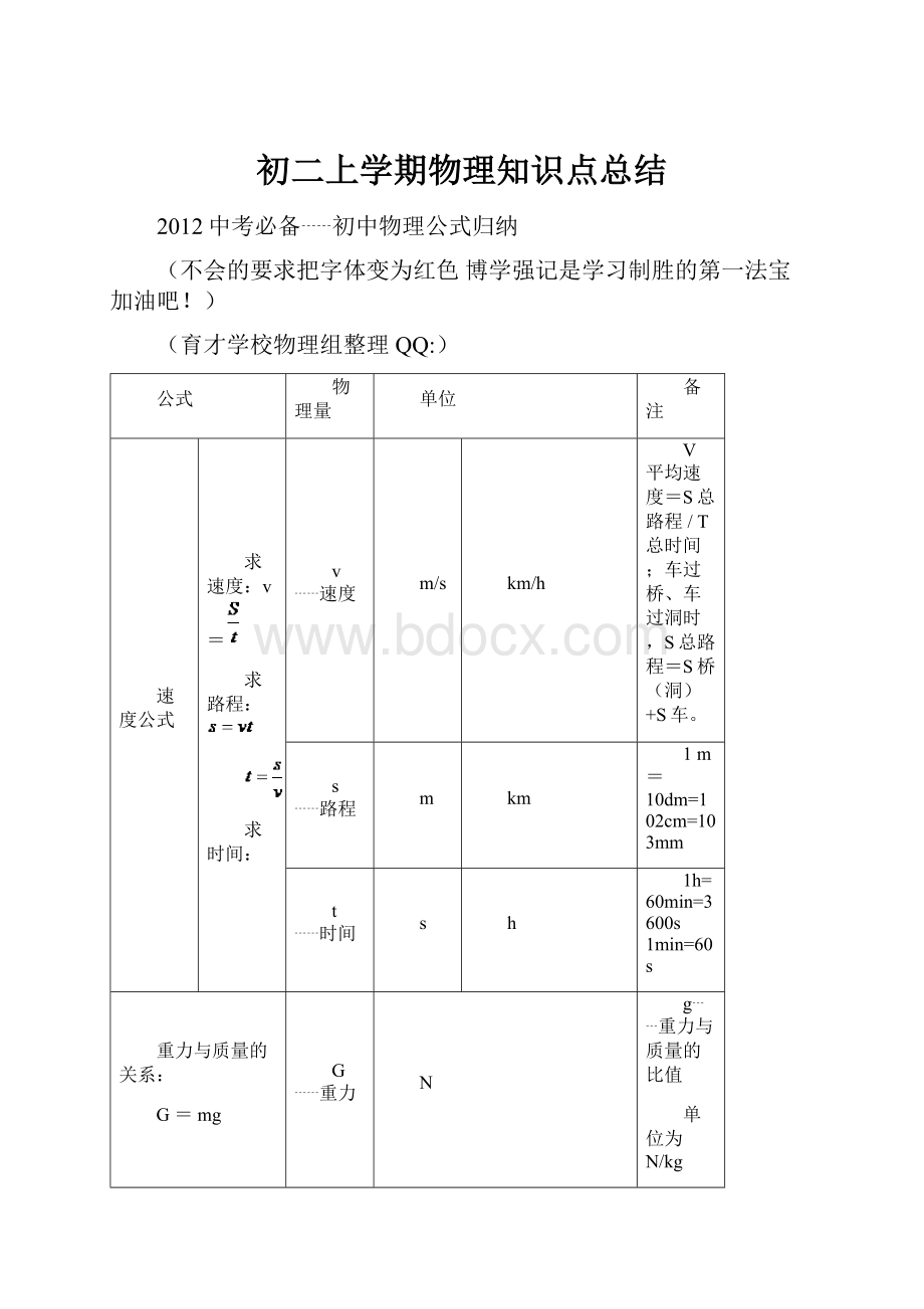 初二上学期物理知识点总结.docx_第1页