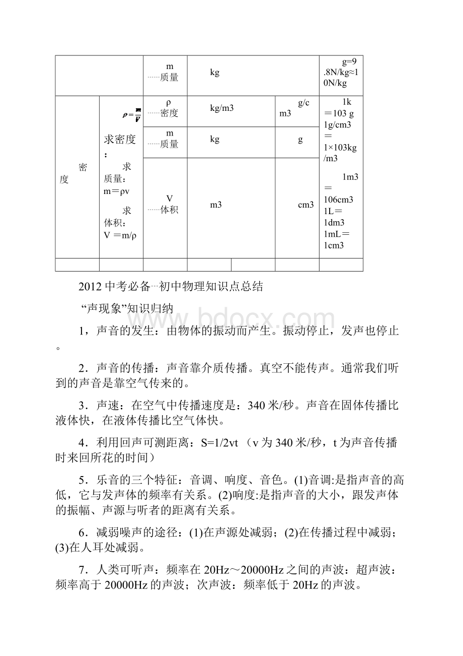 初二上学期物理知识点总结.docx_第2页