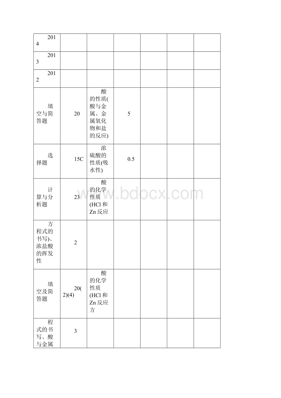 聚焦中考中考化学总复习 第一轮 第6讲 酸和碱教案.docx_第2页