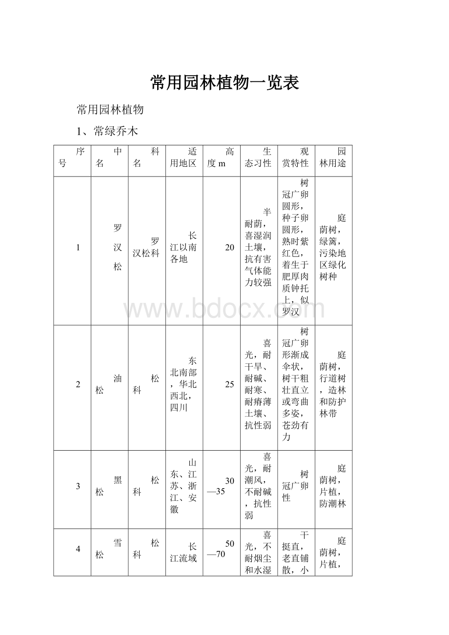 常用园林植物一览表.docx_第1页