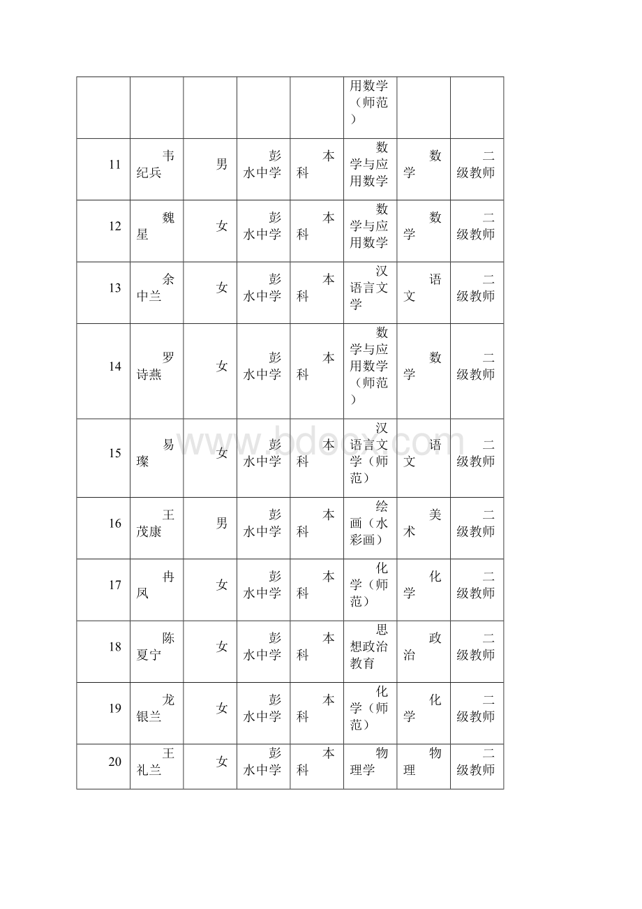 关于考核确定汪丹等277名同志专业技术职务任职资格的公示.docx_第3页