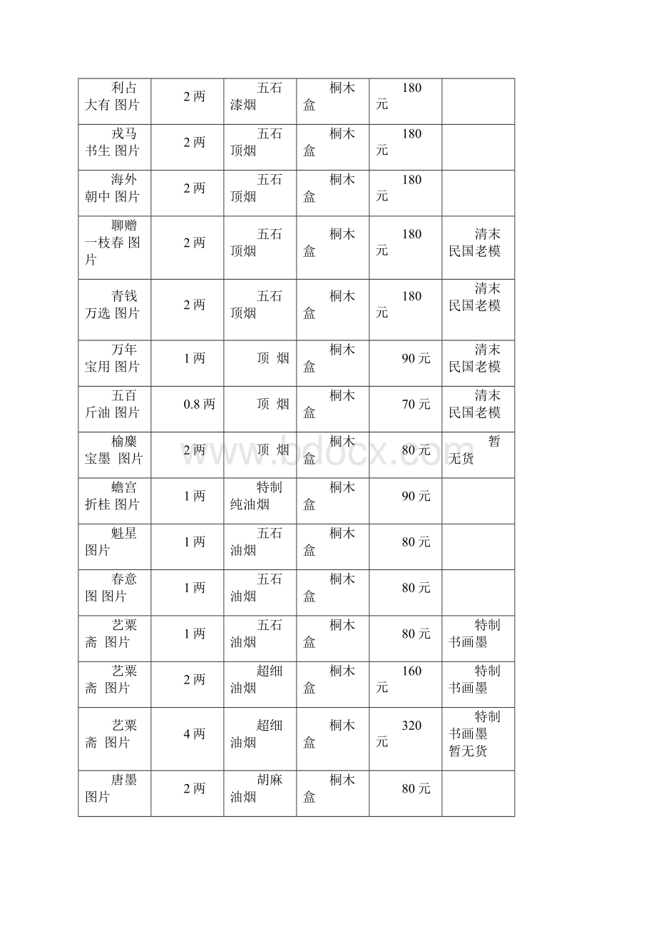 精选曹素功冯良才墨锭价格表.docx_第2页