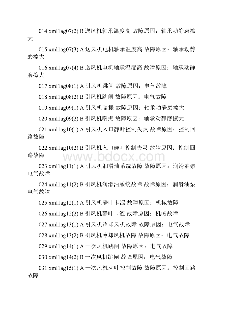 华电杯中央企业职工技能技大赛.docx_第2页