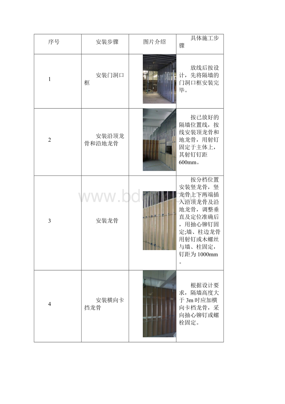 武汉恒隆广场项目干式墙施工方案.docx_第3页