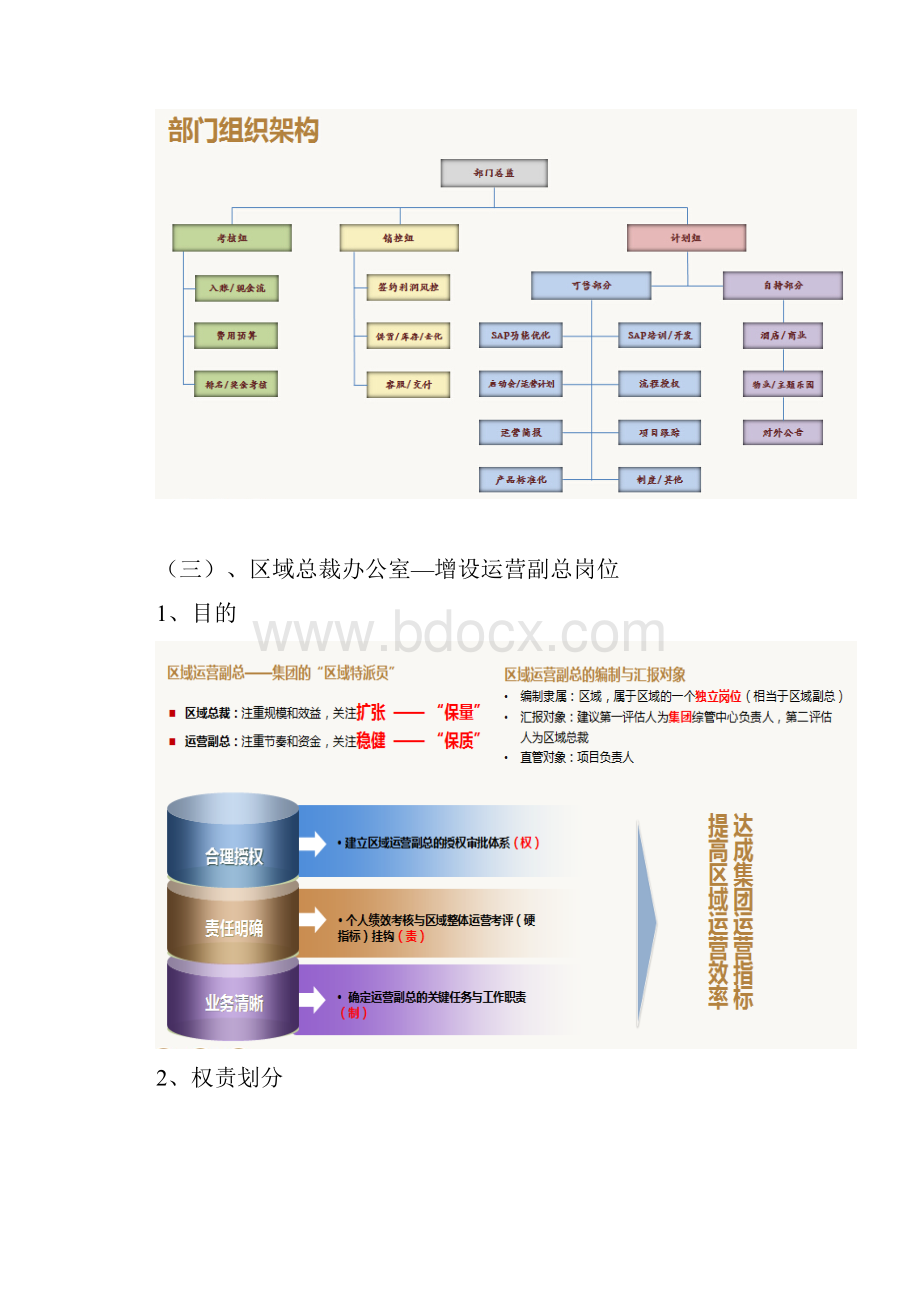 第一册世茂运营管理体系.docx_第3页