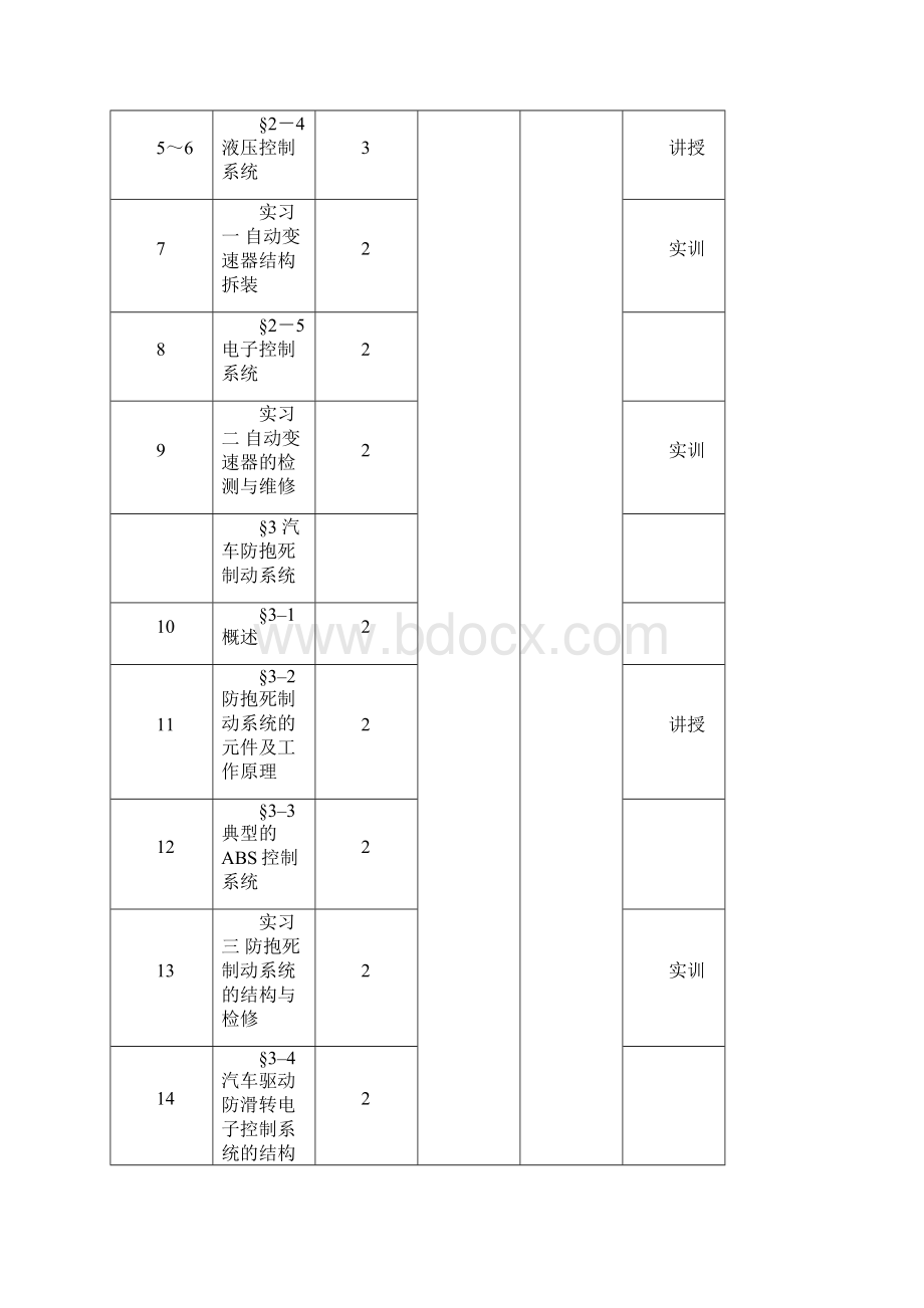 汽车底盘和车身电控技术教学案.docx_第2页