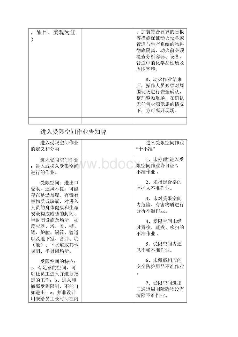 特殊危险作业危险告知牌1.docx_第3页