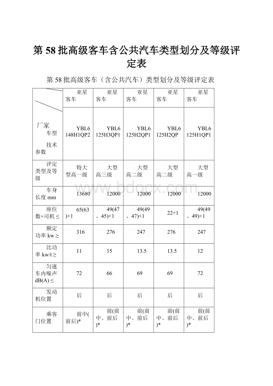 第58批高级客车含公共汽车类型划分及等级评定表.docx