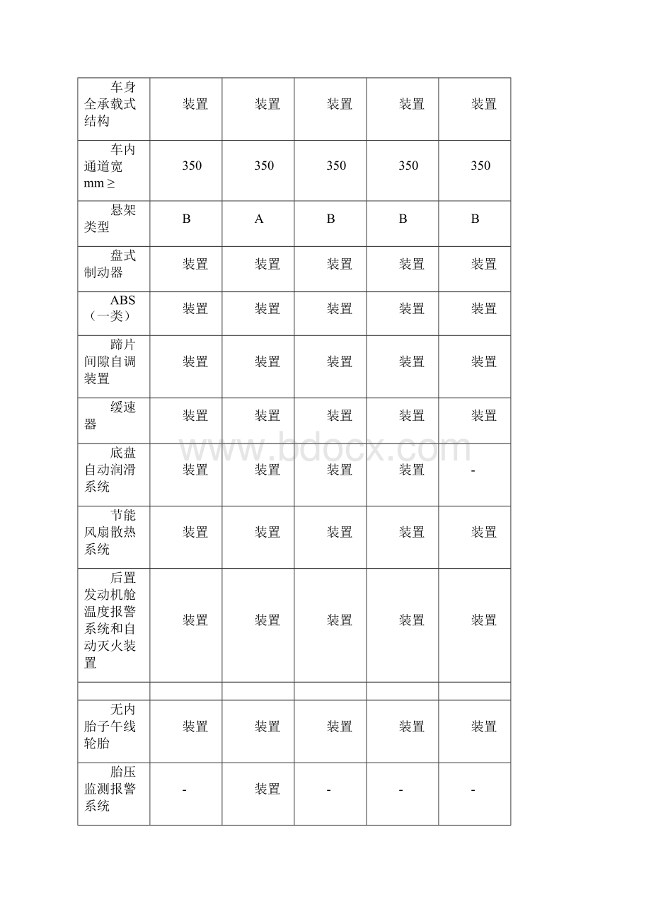 第58批高级客车含公共汽车类型划分及等级评定表.docx_第2页