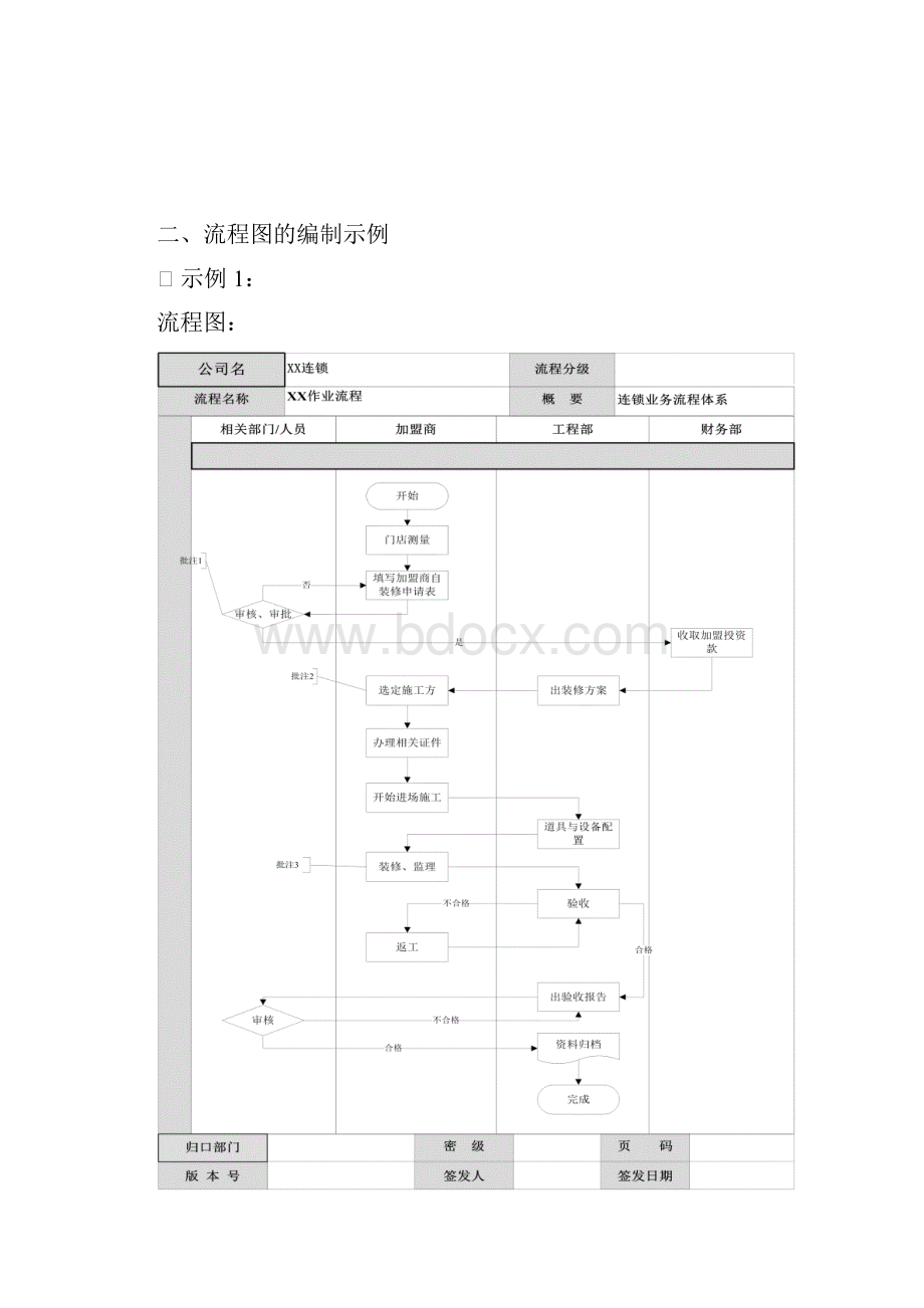 1015手册撰写规范.docx_第2页