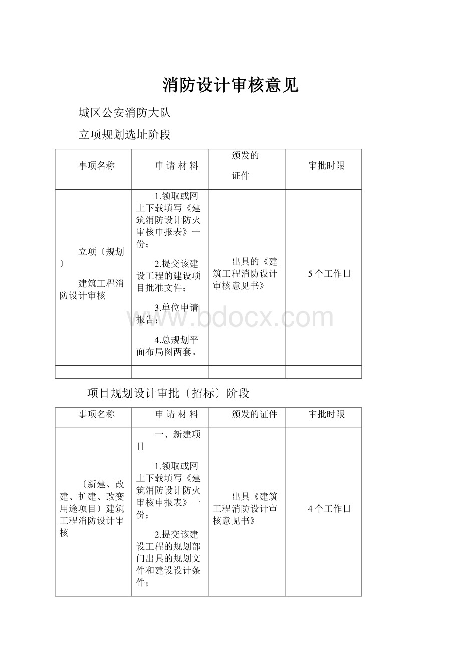 消防设计审核意见.docx_第1页